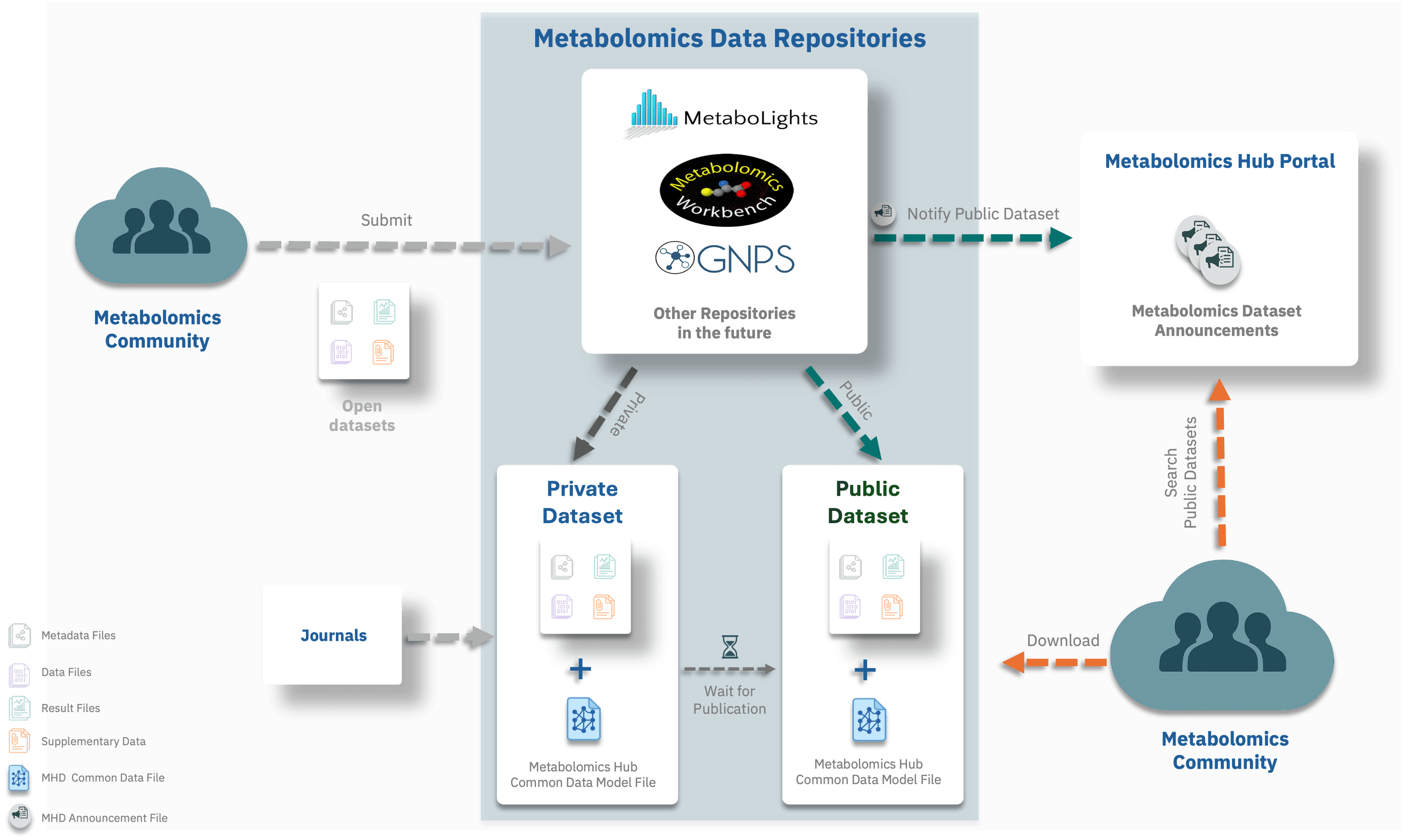 Exchange hero background
